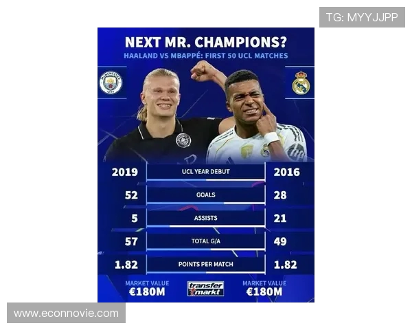 场均都超1球！哈兰德姆巴佩凯恩互飙！2026年金球奖之争三足鼎立